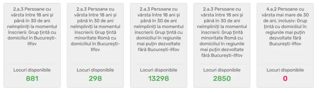 Probleme tehnice la lansarea înscrierilor pentru programul Startup Nation 2026